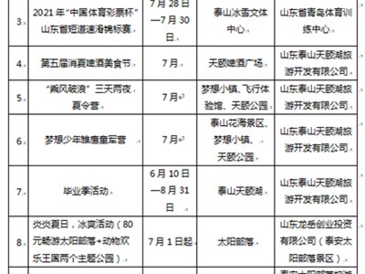 北京泰安旅游质监部门受理有效旅游投诉50件