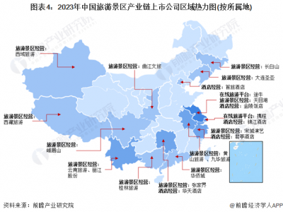 北京旅游景区行业产业链上下游的主要上市公司汇总！